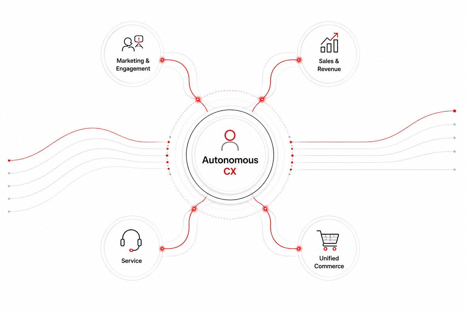 Autonomous CX - Image-1