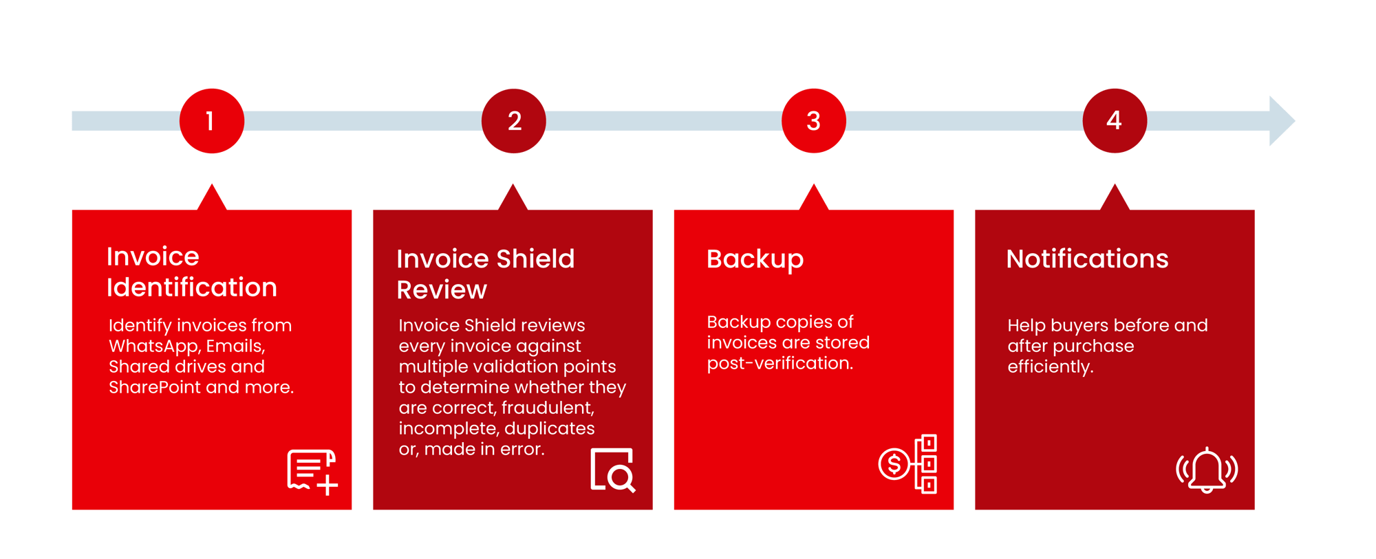 Invoice-shield-diagram-01