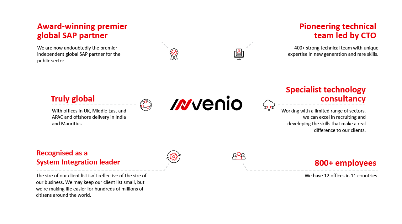 graphic who are invenio 2025