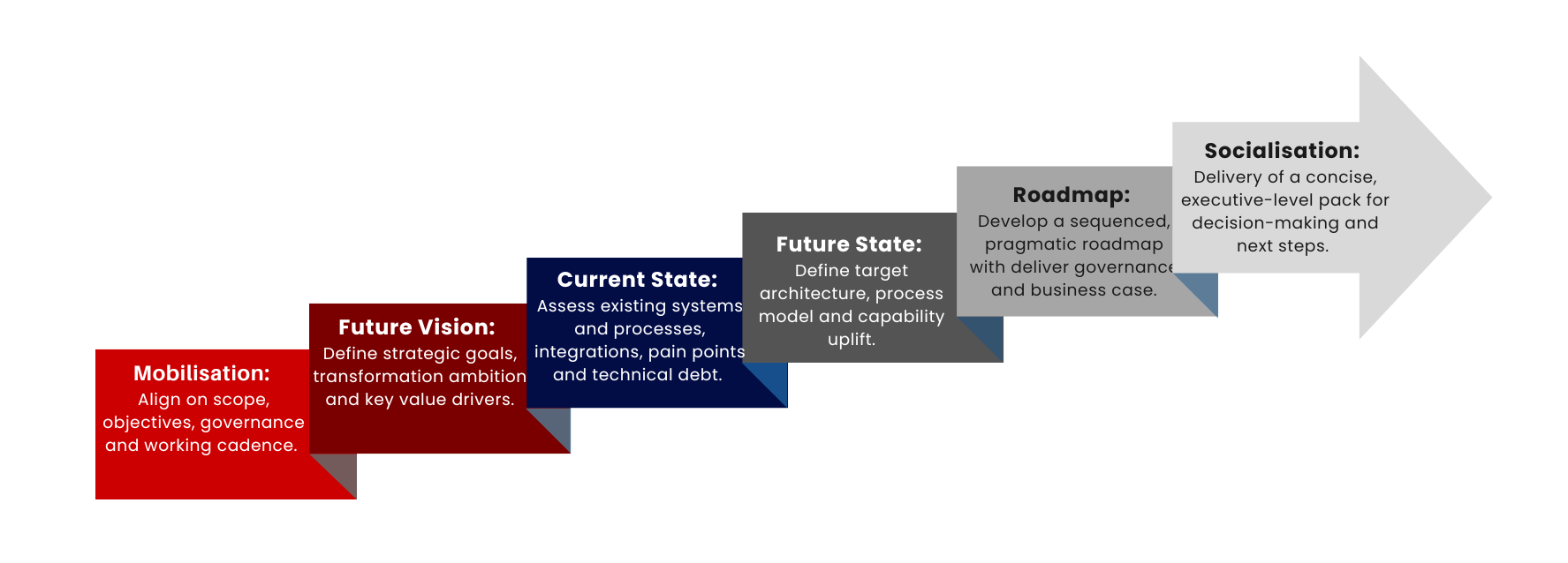 Arrow Chart Visual Charts Presentation in Blue White Teal Simple Style-1-1 Arrow Chart Visual Charts Presentation in Blue White Teal Simple Style-1-1